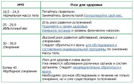 Ксения Бородина больна дистрофией