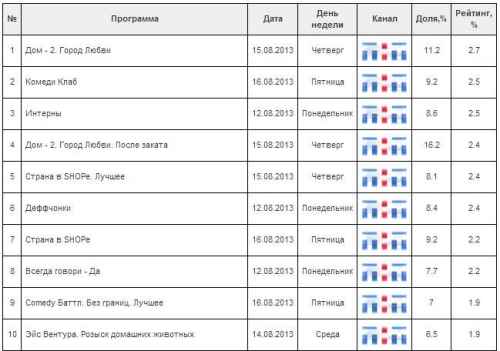 Ольга Васильевна – революционер дома 2