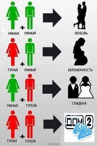 Приколы дом 2 9.02.14