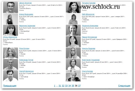 Сколько всего участников прошло через дом 2 Сколько всего участников прошло через дом 2