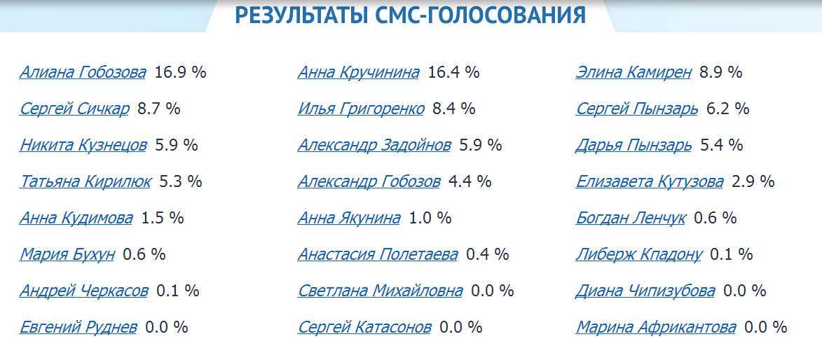 Космонавтов 7 поликлиника златоуст расписание