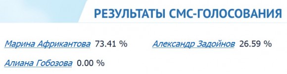Результаты голосования на 16.08.14. Вечер. Теперь реальные данные