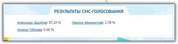 Результаты голосования на 16.08.14. Вечер