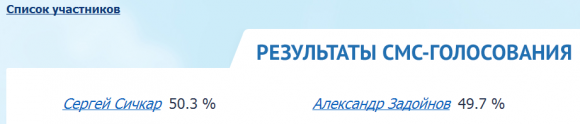 Ч.Г. 2014 – Результаты смс-голосования на 06.08.14 День