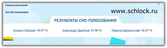 Финал Ч.Г. 2014 – Итоги смс-голосования на 18.08.14!!!