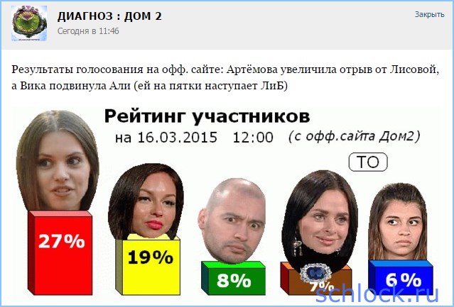 Результаты голосования на 16.03.15