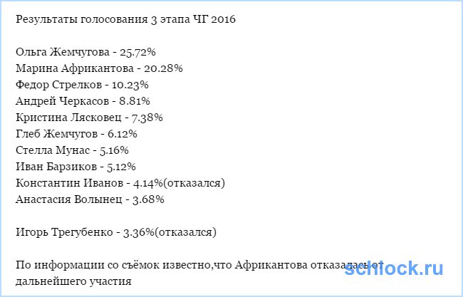 Результаты голосования 4 этапа ЧГ 2016
