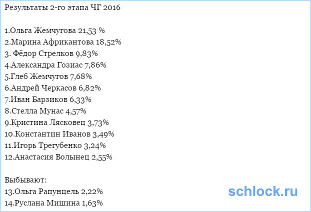 Результаты 3-го этапа ЧГ 2016