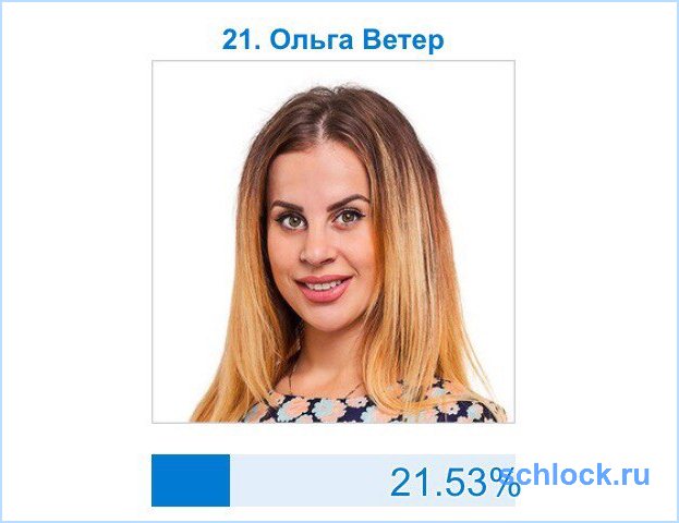 Результаты 3-го этапа ЧГ 2016