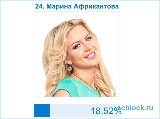 Результаты 3-го этапа ЧГ 2016