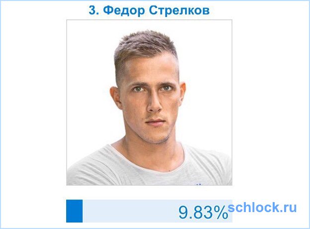 Результаты 3-го этапа ЧГ 2016