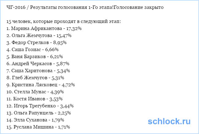Результаты голосования 2-го этапа!