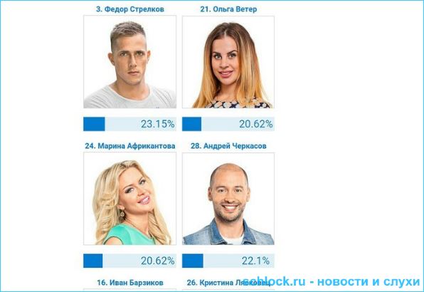 Странные итоги полуфинала конкурса «Человек года 2016»
