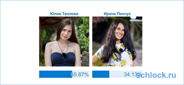 Стали известны имена финалистов Острова любви!