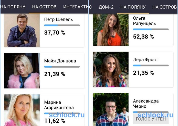 Теперь зрители будут решать судьбу участников дома 2!