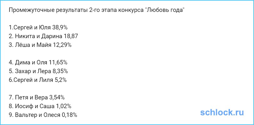 Промежуточные результаты 2-го этапа конкурса 