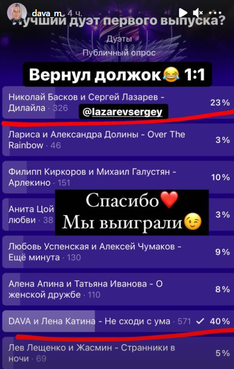 Выступление Давы и Лены Катиной в шоу "Дуэты" побило рейтинги всех популярных телепередач