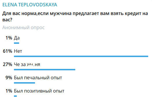 Илья Яббаров собирается повесить кредит на Тепловодскую?