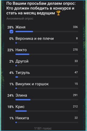 Евгения Хорошева переживает из-за необъективности жюри конкурса «Человек года»