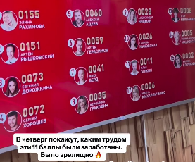 Артём Рышковский догоняет Элину Рахимову по баллам в конкурсе "Человек года"